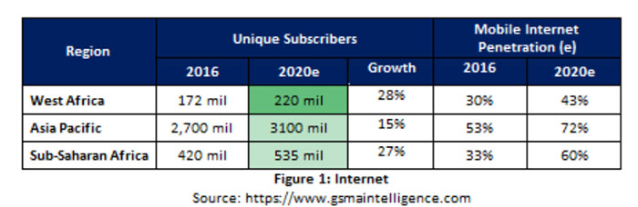unique-subscribers